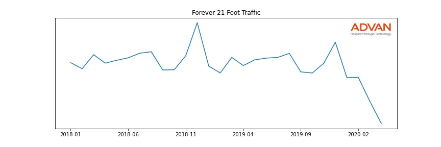 FOREVER21-A foot traffic