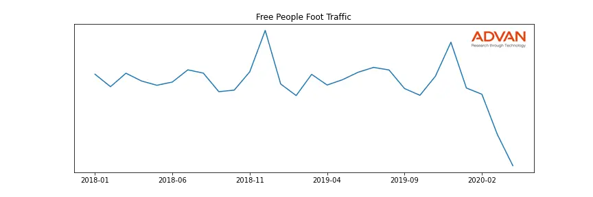 URBN-FREE foot traffic