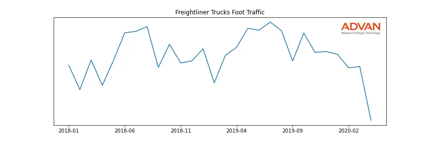 DAI.DE-FREIGHTLINER foot traffic