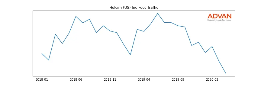 HLCM-A foot traffic