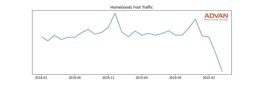 TJX-HOMEGOODS foot traffic