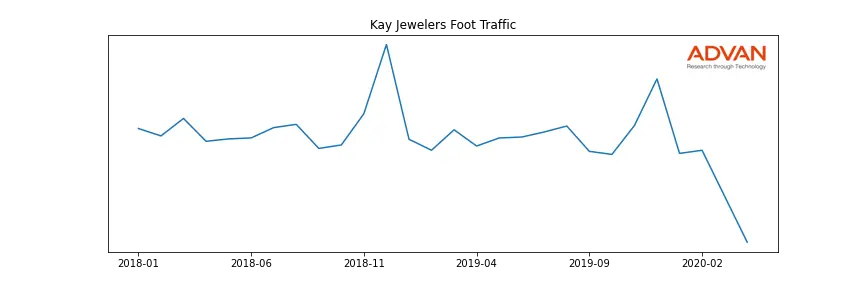 SIG-KAY foot traffic