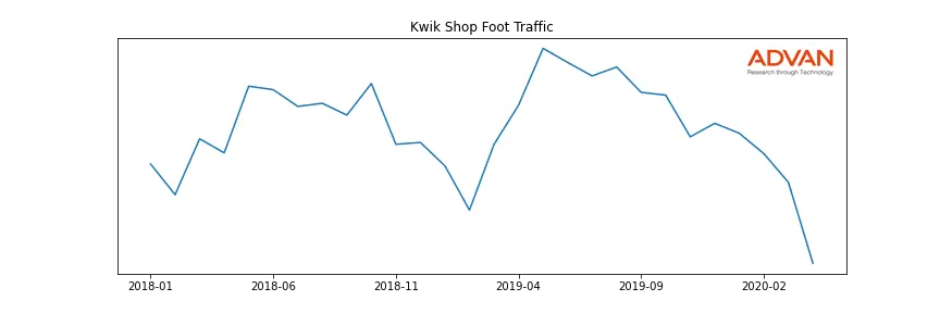 KR-KWIK foot traffic