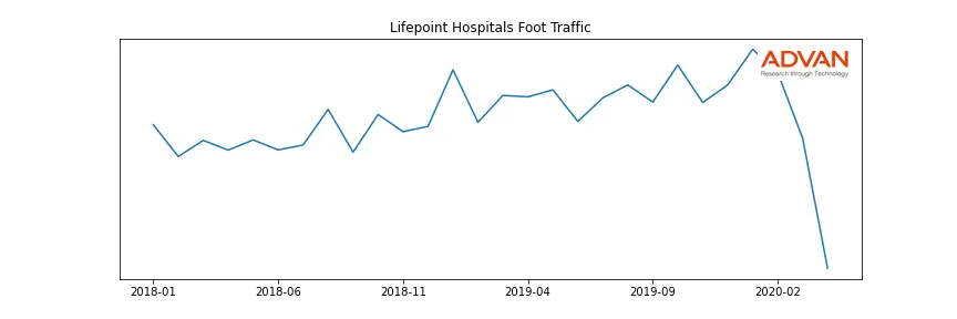 LPNT foot traffic