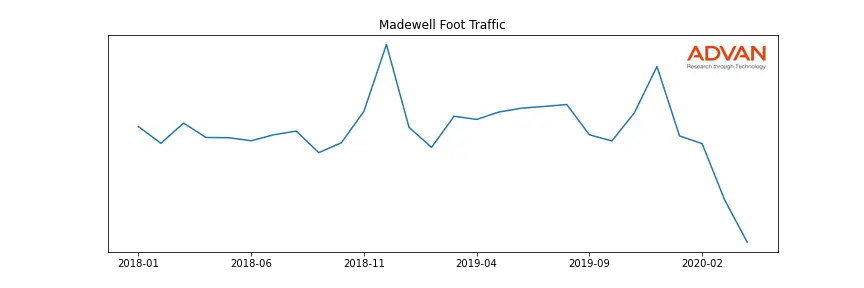 JCG-MAD foot traffic