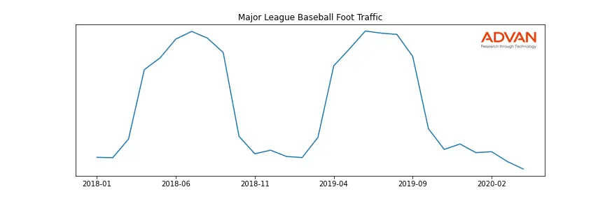 MLB-A foot traffic