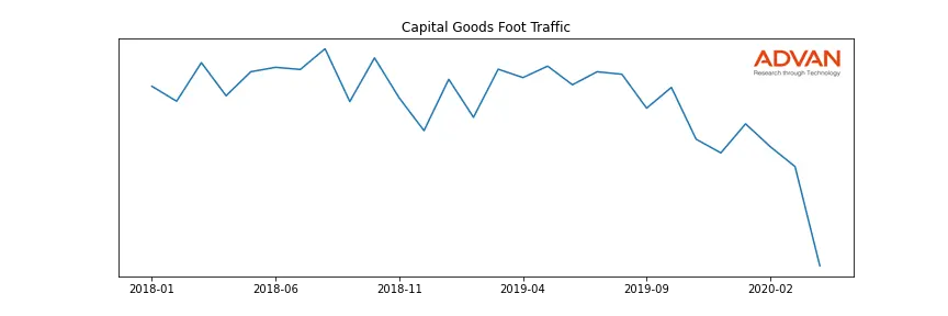 MCWANE-A foot traffic