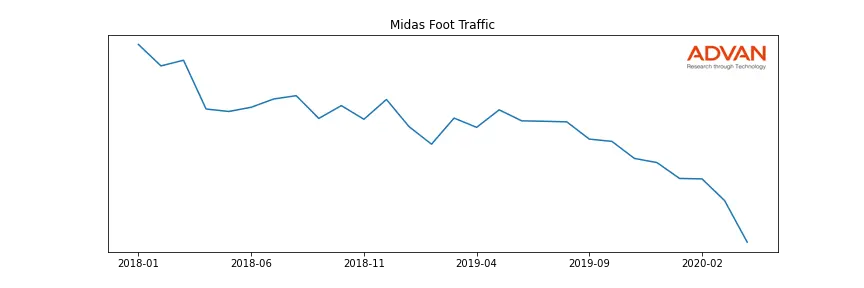TBC-A-MIDAS foot traffic