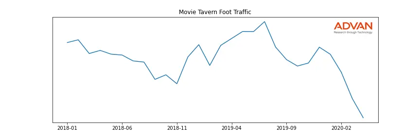 MOVTA-A foot traffic