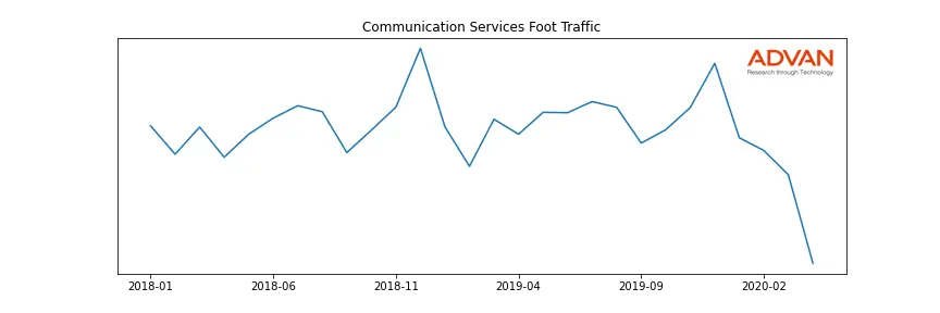 MOVTA-A foot traffic