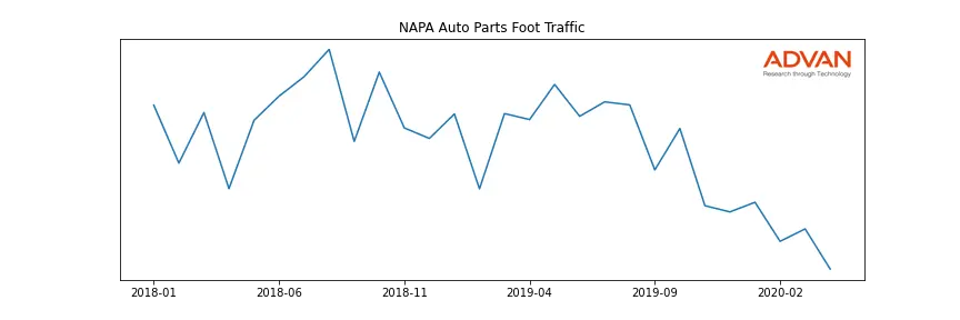 GPC-NAPAP foot traffic