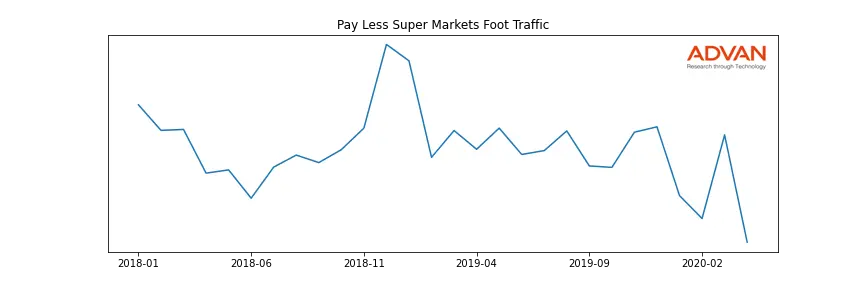 KR-PAYLESS foot traffic