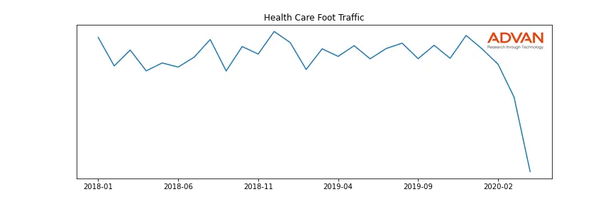 PFE foot traffic