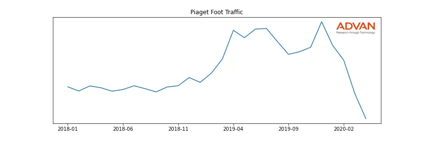 CFR.VX-PIA foot traffic