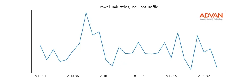 POWL foot traffic