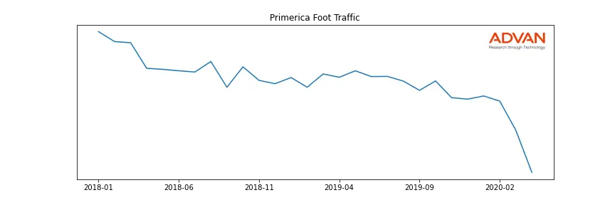 PRI foot traffic