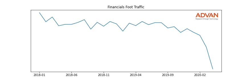 PRI foot traffic