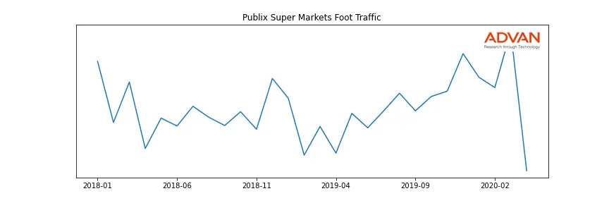 PUSH foot traffic