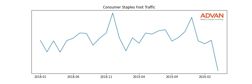 PUSH foot traffic