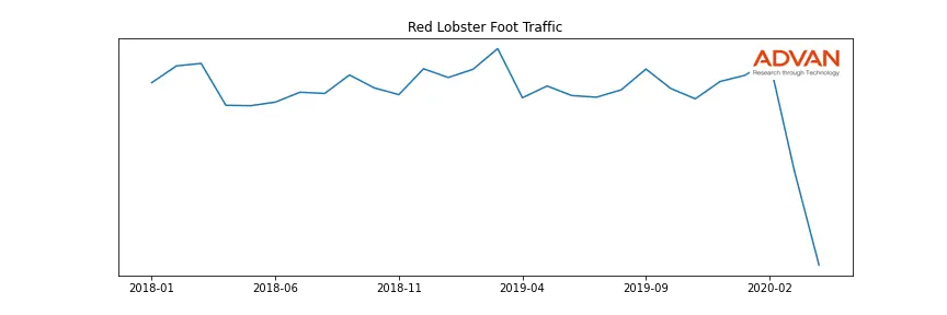 GGATE-A-LOBSTER foot traffic