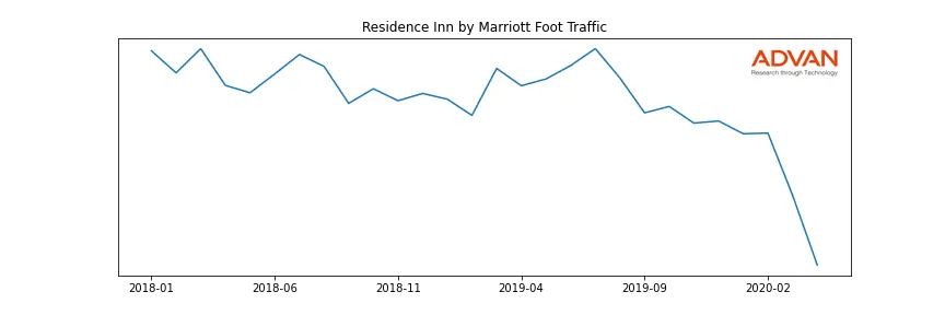 MAR-RESI foot traffic