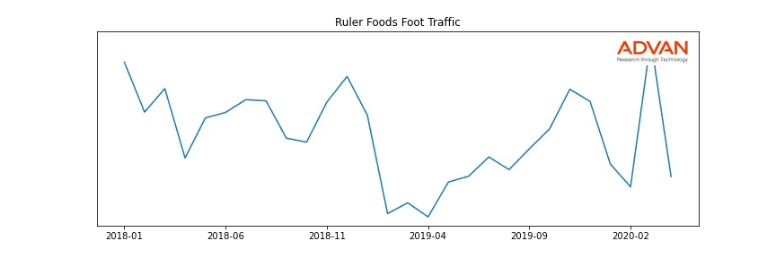 KR-RULER foot traffic