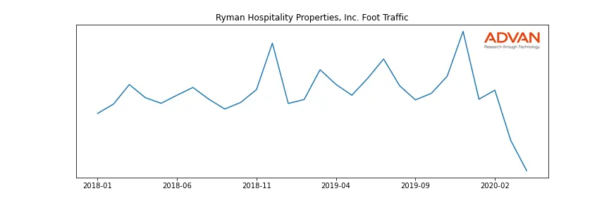 RHP foot traffic