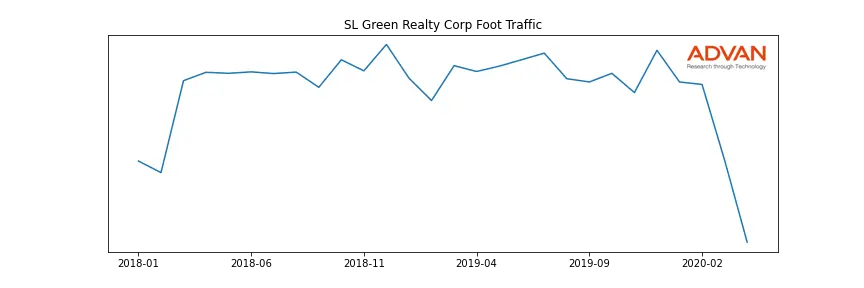 SLG foot traffic