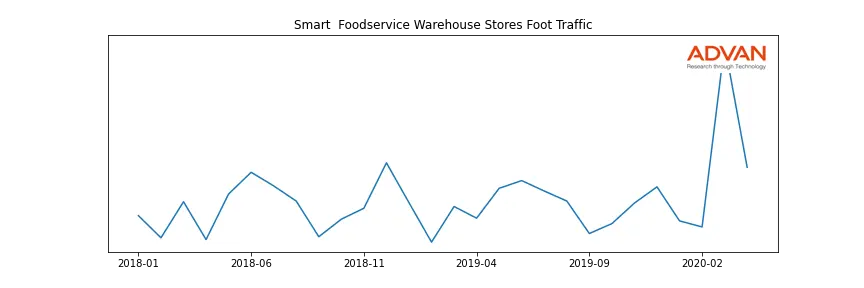SFS-WH foot traffic