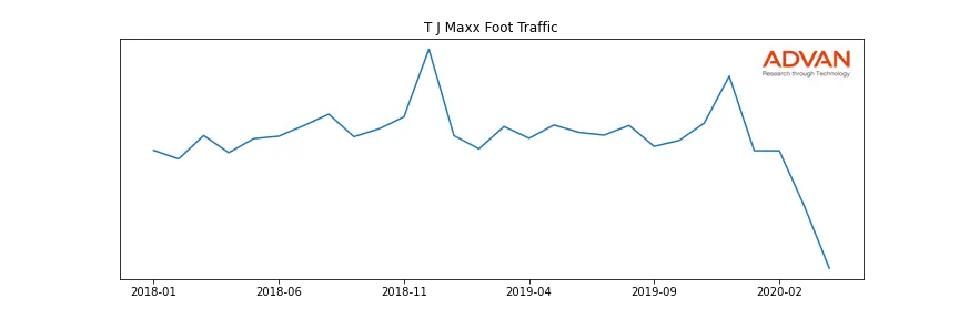 TJX-TJMAXX foot traffic