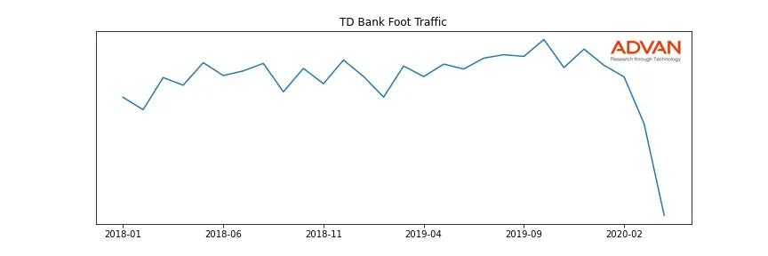 TD foot traffic