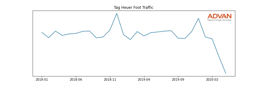 LVMUY-TAG foot traffic