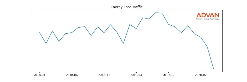 TRGP foot traffic