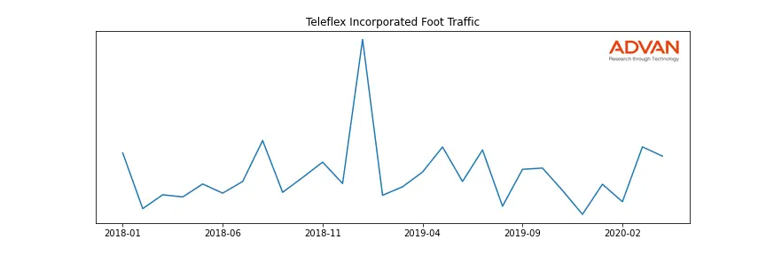 TFX foot traffic