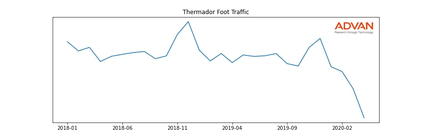 THERM-A foot traffic