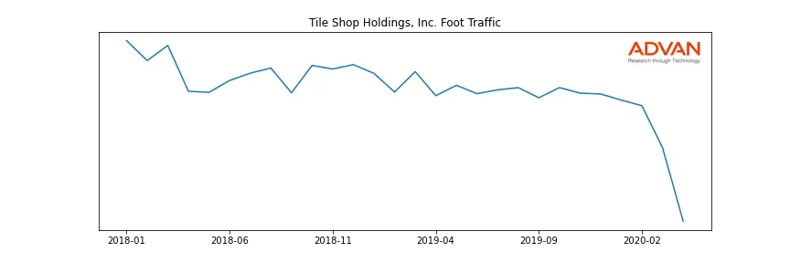 TTS foot traffic