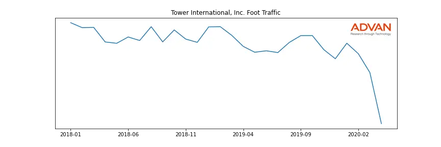 TOWR foot traffic