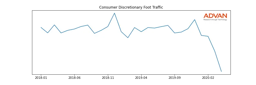 MNRO-TREAD foot traffic