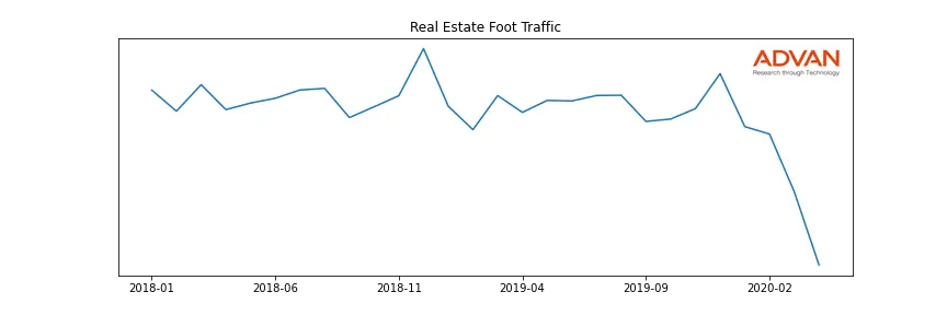 LSI-UB foot traffic