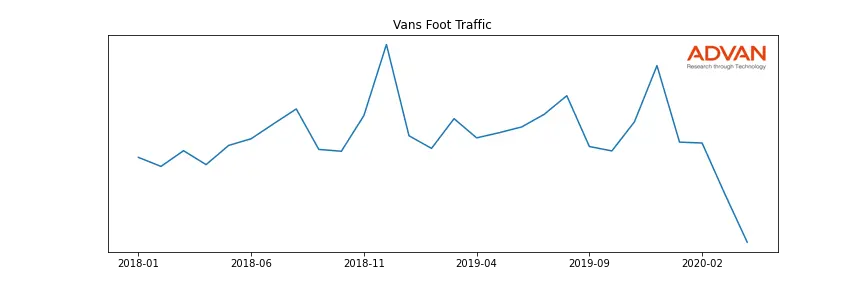 VFC-VAN foot traffic