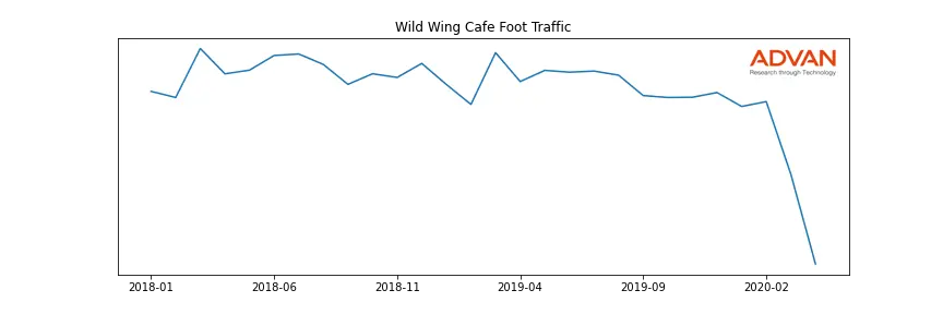 WWCAFE-A foot traffic